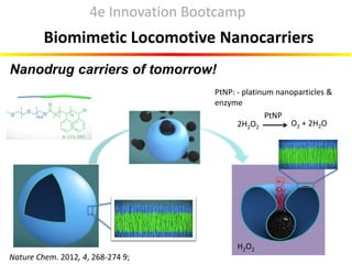 Nanodrug carriers of tomorrow!
H2O2
2H2O2 O2 + 2H2O
PtNP
PtNP: - platinum nanoparticles &
enzyme
Nature Chem. 2012, 4, 268...