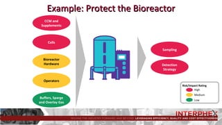 Holistic Approaches to Virus Risk Mitigation | PPT