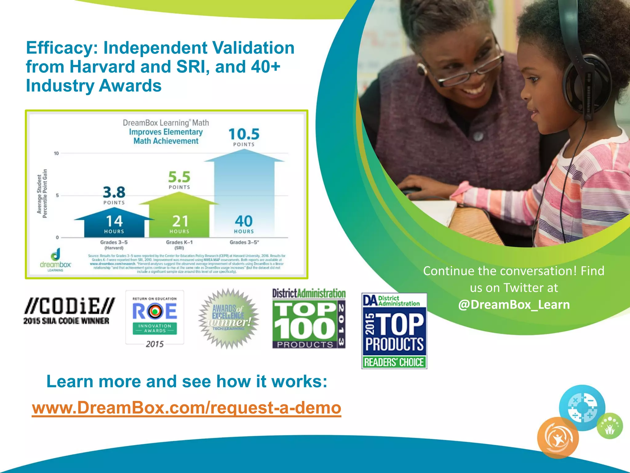 Continue the conversation! Find
us on Twitter at
@DreamBox_Learn
Learn more and see how it works:
www.DreamBox.com/request-a-demo
Efficacy: Independent Validation
from Harvard and SRI, and 40+
Industry Awards
 