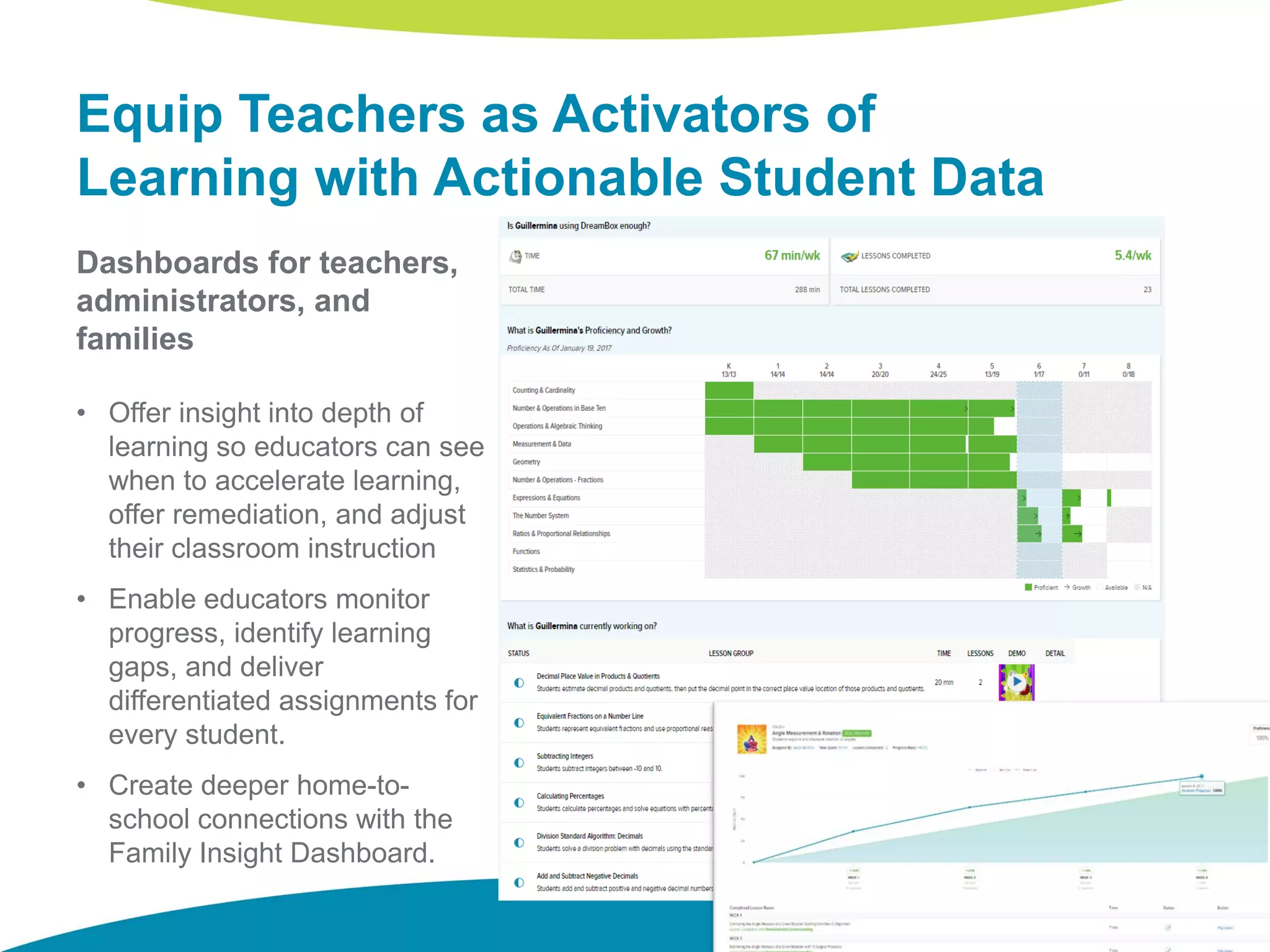 Equip Teachers as Activators of
Learning with Actionable Student Data
Dashboards for teachers,
administrators, and
families
• Offer insight into depth of
learning so educators can see
when to accelerate learning,
offer remediation, and adjust
their classroom instruction
• Enable educators monitor
progress, identify learning
gaps, and deliver
differentiated assignments for
every student.
• Create deeper home-to-
school connections with the
Family Insight Dashboard.
 