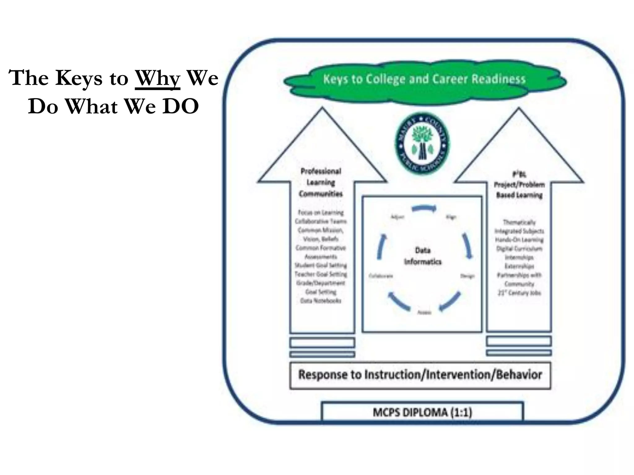 The Keys to Why We
Do What We DO
 