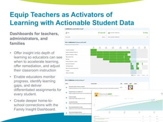 Equip Teachers as Activators of
Learning with Actionable Student Data
Dashboards for teachers,
administrators, and
families
• Offer insight into depth of
learning so educators can see
when to accelerate learning,
offer remediation, and adjust
their classroom instruction
• Enable educators monitor
progress, identify learning
gaps, and deliver
differentiated assignments for
every student.
• Create deeper home-to-
school connections with the
Family Insight Dashboard.
 