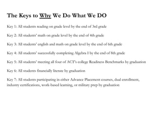 The Keys to Why We Do What We DO
Key 1: All students reading on grade level by the end of 3rd grade
Key 2: All students’ math on grade level by the end of 4th grade
Key 3: All students’ english and math on grade level by the end of 6th grade
Key 4: All students’ successfully completing Algebra I by the end of 8th grade
Key 5: All students’ meeting all four of ACT’s college Readiness Benchmarks by graduation
Key 6: All students financially literate by graduation
Key 7: All students participating in either Advance Placement courses, dual enrollment,
industry certifications, work-based learning, or military prep by graduation
 