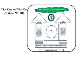 The Keys to Why We
Do What We DO
 