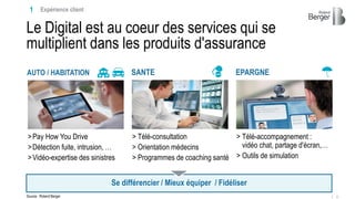 4170419_RDV Assurance Casablanca.pptx
Le Digital est au coeur des services qui se
multiplient dans les produits d'assuranc...