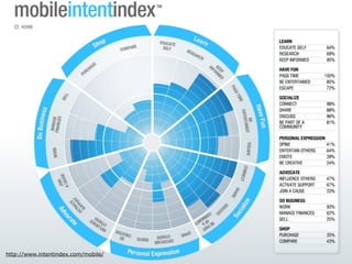 http://www.intentindex.com/mobile/
 
