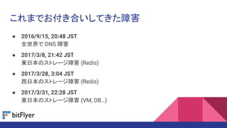 これまでお付き合いしてきた障害
● 2016/9/15, 20:48 JST
全世界で DNS 障害
● 2017/3/8, 21:42 JST
東日本のストレージ障害 (Redis)
● 2017/3/28, 3:04 JST
西日本のストレージ障害 (Redis)
● 2017/3/31, 22:28 JST
東日本のストレージ障害 (VM, DB…)
 