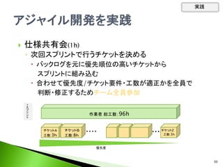 ・・・・
 仕様共有会(1h)
◦ 次回スプリントで行うチケットを決める
 バックログを元に優先順位の高いチケットから
スプリントに組み込む
 合わせて優先度/チケット要件・工数が適正かを全員で
判断・修正するためチーム全員参加
実践
30
チケットＺ
工数:3ｈ
１
ス
プ
リ
ン
ト
作業者 総工数：96h
チケットＡ
工数:3ｈ
チケットＢ
工数:8ｈ
優先度
・・・・
 
