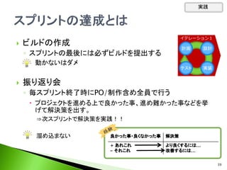  ビルドの作成
◦ スプリントの最後には必ずビルドを提出する
 動かないはダメ
 振り返り会
◦ 毎スプリント終了時にPO/制作含め全員で行う
 プロジェクトを進める上で良かった事、進め難かった事などを挙
げて解決策を出す。
⇒次スプリントで解決策を実践！！
溜め込まない
実践
39
イテレーション１
計画 設計
実装テスト
 