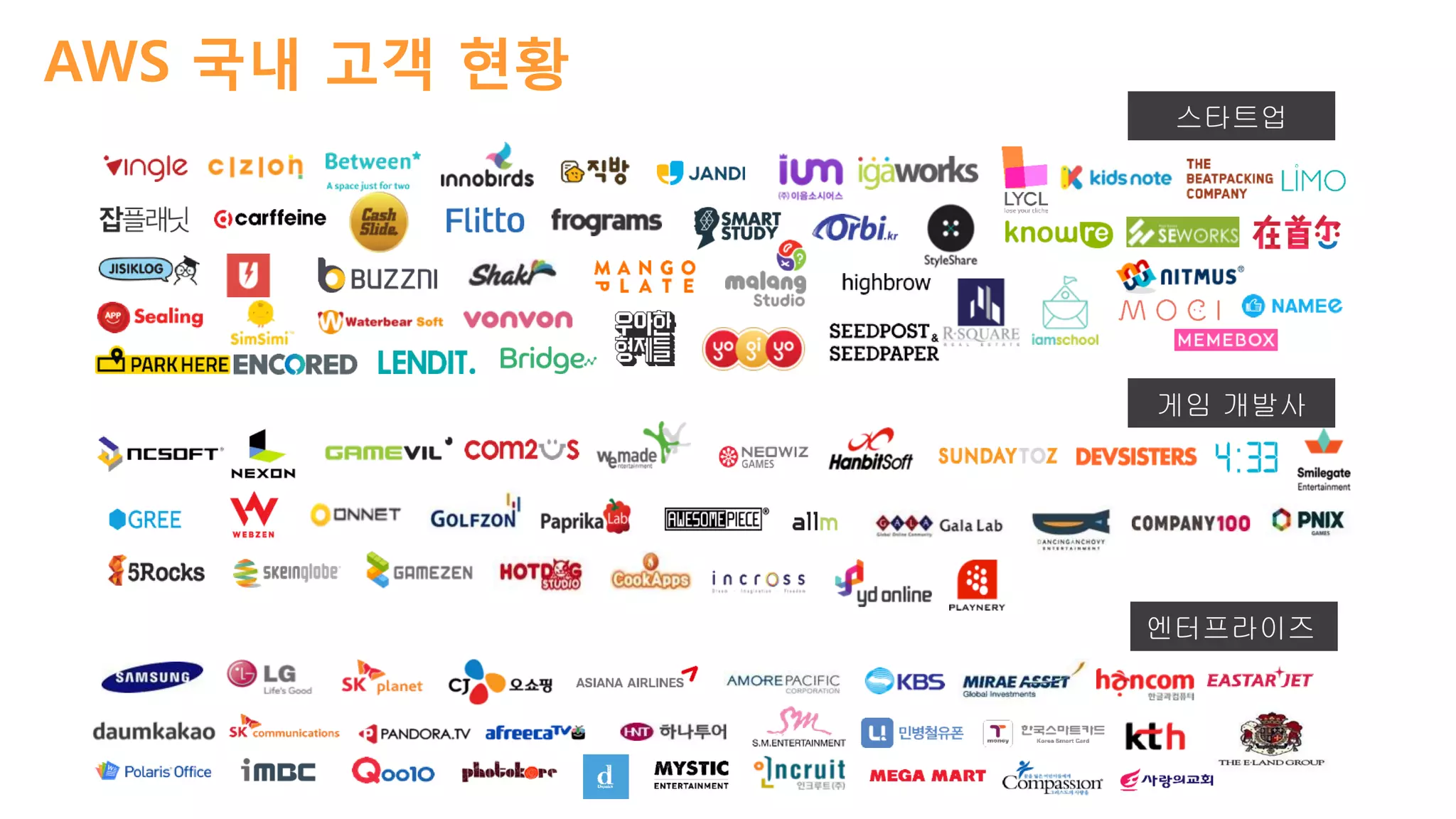 AWS 국내 고객 현황
엔터프라이즈
게임 개발사
스타트업
 