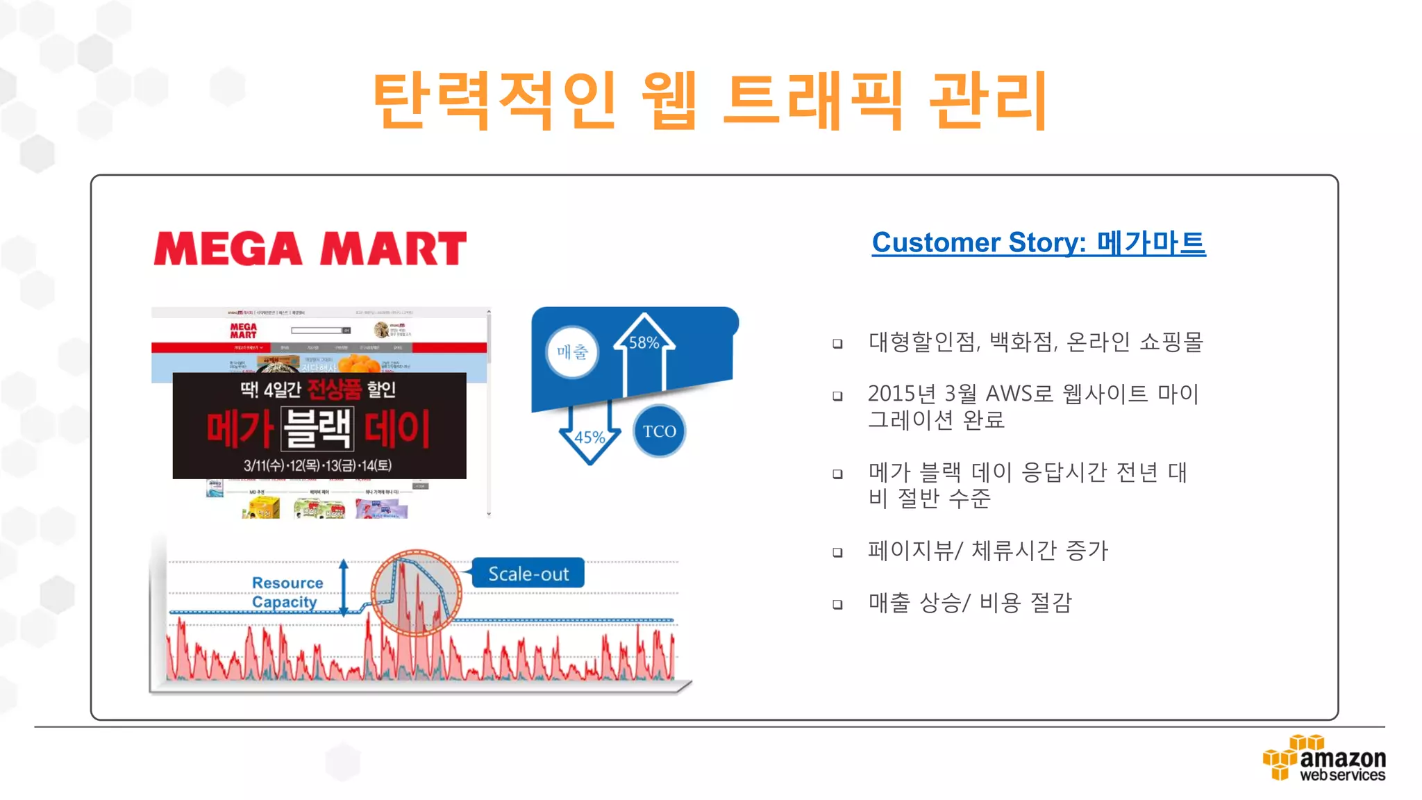 탄력적인 웹 트래픽 관리
Customer Story: 메가마트
 대형할인점, 백화점, 온라인 쇼핑몰
 2015년 3월 AWS로 웹사이트 마이
그레이션 완료
 메가 블랙 데이 응답시간 전년 대
비 절반 수준
 페이지뷰/ 체류시간 증가
 매출 상승/ 비용 절감
 