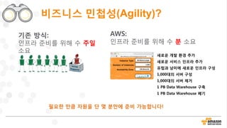 비즈니스 민첩성(Agility)?
새로운 개발 환경 추가
새로운 서비스 인프라 추가
유럽과 남미에 새로운 인프라 구성
1,000대의 서버 구성
1,000대의 서버 제거
1 PB Data Warehouse 구축
1 PB Data Warehouse 폐기
AWS:
인프라 준비를 위해 수 분 소요
기존 방식:
인프라 준비를 위해 수 주일
소요
필요한 만큼 자원을 단 몇 분만에 준비 가능합니다!
 