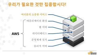 우리가 필요한 것만 집중합시다!
여러분의 소중한 서비스
애플리케이션 환경
웹 서버
데이터베이스
운영체제 설치
물리적 서버
AWS
 