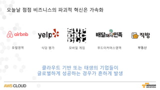 호텔영역 식당 평가 모바일 게임 푸드이커머스영역
클라우드 기반 또는 태생의 기업들이
글로벌하게 성공하는 경우가 흔하게 발생
부동산
오늘날 점점 비즈니스의 파괴적 혁신은 가속화
 