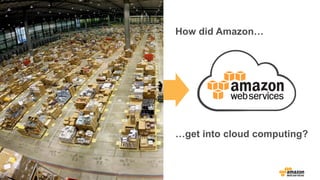 Deep experience in
building and operating
global web scale systems
About Amazon Web
Services How did Amazon…
…get into cloud computing?
 