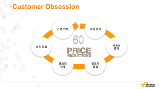 가격 인하
비용 절감
규모의
경제
인프라
증설
사용량
증가
고객 증가
51번의 자체적 가격 인하
Customer Obsession
 