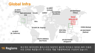 Global Infra
16 Regions 복수개의 데이터센터 클러스터의 독립적인 물리적 위치로서 대부분 AWS 자원은
리전 단위로 제공됩니다. 각 리전은 개별 가용영역(AZ)로 구성되어 있습니다.
US-WEST
(Oregon)
EU-WEST
(Ireland)
US-WEST
(N. California)
SOUTH AMERICA
(Sao Paulo)
US-EAST (N. Virginia)
AP-SOUTHEAST
(Sydney)
AP-SOUTHEAST
(Singapore)
CHINA (Beijing)
EU-CENTRAL
(Frankfurt)
AP-NORTHEAST
(Tokyo)
2016 India
(Mumbai)
AWS GOVCLOUD
(US)
Canada
Ohio
London
Seoul
2016.01.07
 