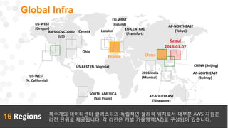 US-WEST
(Oregon)
EU-WEST
(Ireland)
US-WEST
(N. California)
SOUTH AMERICA
(Sao Paulo)
US-EAST (N. Virginia)
AWS GOVCLOUD
(US)
AP-SOUTHEAST
(Sydney)
AP-SOUTHEAST
(Singapore)
CHINA (Beijing)
EU-CENTRAL
(Frankfurt)
AP-NORTHEAST
(Tokyo)
Seoul
2016.01.07
12 Regions 복수개의 데이터센터 클러스터의 독립적인 물리적 위치로서 대부분 AWS 자원은
리전 단위로 제공됩니다. 각 리전은 개별 가용영역(AZ)로 구성되어 있습니다.
Global Infra
16 Regions 복수개의 데이터센터 클러스터의 독립적인 물리적 위치로서 대부분 AWS 자원은
리전 단위로 제공됩니다. 각 리전은 개별 가용영역(AZ)로 구성되어 있습니다.
2016 India
(Mumbai)
ChinaFrance
Canada
Ohio
London
 