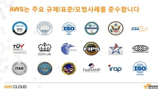 AWS는 주요 규제/표준/모범사례를 준수합니다
 