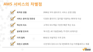 AWS 서비스의 차별점
2006년 부터 클라우드 서비스 운영 경험
다양한 클라우드 업무를 지원하는 90여개 이상
고객의 피드백을 기반한 빠른 혁신 속도
16 리전, 42 가용존(AZ), 73 엣지 로케이션
60번의 자발적인 가격 인하
수천개의 파트너사 및 3천500개 이상 마켓플레이스 제품
축적된 경험
서비스 분야 및 전문성
혁신의 속도
글로벌 인프라
가격 철학
파트너 생태계
 