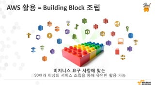 AWS 활용 = Building Block 조립
비지니스 요구 사항에 맞는
90여개 이상의 서비스 조립을 통해 유연한 활용 가능
 