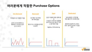 On-Demand
약정없이 쓴 만큼만 지불
갑작스런 트래픽이나
예측하기 어려운 경우
신규 서비스
Reserved
1년 혹은 3년 약정
40~70% 할인
항상 쓰는 서버들 을 위한
요금제
Spot
남은 자원에 대한 경매 방
식
더 높은 가격으로 입찰할
경우 바로 양도 될 수 있으
나 80~90% 저렴
BigData, 3D Rendering
Dedicated
VPC내에 한 고객만을
위한 물리적 서버에 런칭
굉장히 민감하거나 회사
내규, 법적인 문제 가 있을
경우
여러분에게 적합한 Purchase Options
 