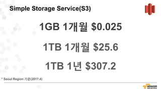 1GB 1개월 $0.025
Simple Storage Service(S3)
1TB 1개월 $25.6
1TB 1년 $307.2
* Seoul Region 기준(2017.4)
 