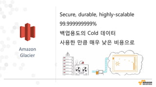 Secure, durable, highly-scalable
99.999999999%
백업용도의 Cold 데이터
사용한 만큼 매우 낮은 비용으로
Amazon
Glacier
 