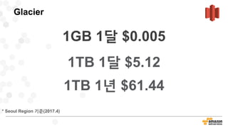 1GB 1달 $0.005
Glacier
1TB 1달 $5.12
1TB 1년 $61.44
* Seoul Region 기준(2017.4)
 