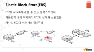 Elastic Block Store(EBS)
EC2에 attach해서 쓸 수 있는 블록스토리지
가용영역 내에 복제되어 EC2의 상태와 상관없음
하나의 EC2에 여러개의 EBS구성
 