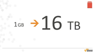 1GB
16 TB
 
