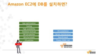 Amazon EC2에 DB를 설치하면?
Power, HVAC, net
Rack & stack
Server maintenance
OS patches
DB s/w patches
Database backups
Scaling
High availability
DB s/w installs
OS installation
you
App optimization
 