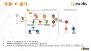 1. 모바일 기기 마케팅 및 비즈니스 서비스를 제공
2. Amazon Kinesis를 통해 대량의 로그 데이터를 끊임없이 수집
3. Amazon S3는 AWS Lambda에 객체 생성 이벤트를 게시하고, Amazon Redshift 데이터 웨어하우스로 데이터 전달
빅데이터 분석
 