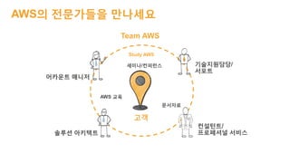 Team AWS
고객
Study AWS
세미나/컨퍼런스
문서자료
AWS 교육
어카운트 매니저
컨설턴트/
프로페셔널 서비스
기술지원담당/
서포트
솔루션 아키텍트
AWS의 전문가들을 만나세요
 