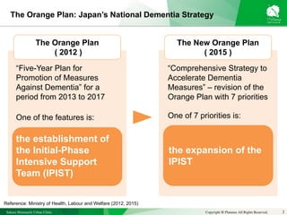 Sakura Shinmachi Urban Clinic Copyright © Platanus All Rights Reserved.
The Orange Plan: Japan’s National Dementia Strategy
2
The Orange Plan
( 2012 )
The New Orange Plan
( 2015 )
“Five-Year Plan for
Promotion of Measures
Against Dementia” for a
period from 2013 to 2017
One of the features is:
the establishment of
the Initial-Phase
Intensive Support
Team (IPIST)
“Comprehensive Strategy to
Accelerate Dementia
Measures” – revision of the
Orange Plan with 7 priorities
One of 7 priorities is:
the expansion of the
IPIST
Reference: Ministry of Health, Labour and Welfare (2012, 2015)
 