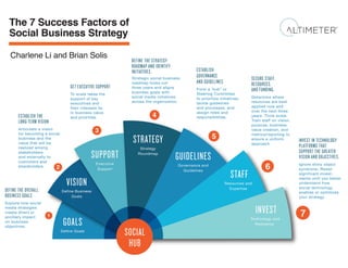 The 7 Success Factors of Social Business Strategy [INFOGRAPHIC]