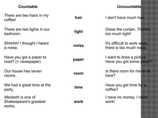 Countable   Uncountable
There are two hairs in my
coffee!
hair I don't have much hair.
There are two lights in our
bedroom.
light
Close the curtain. There's
too much light!
Shhhhh! I thought I heard
a noise.
noise
It's difficult to work when
there is too much noise.
Have you got a paper to
read? (= newspaper)
paper
I want to draw a picture.
Have you got some paper?
Our house has seven
rooms.
room
Is there room for me to sit
here?
We had a great time at the
party.
time
Have you got time for a
coffee?
Macbeth is one of
Shakespeare's greatest
works.
work
I have no money. I need
work!
 