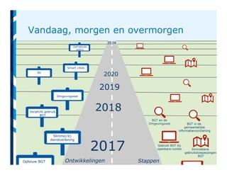 22 Stappen
2017
2018
2019
2020
2024
Ontwikkelingen
Vandaag, morgen en overmorgen
Slimme(re)
dienstverlening
Opbouw BGT
Verplicht gebruik
BGT
Omgevingswet
3D
Smart cities
Zelfrijdende
auto’s
 