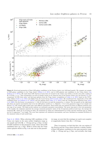 A population of faint low surface brightness galaxies in the Perseus ...
