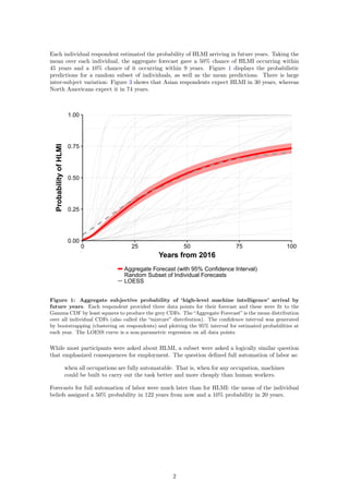 When Will AI Exceed Human Performance? Evidence from AI Experts | PDF