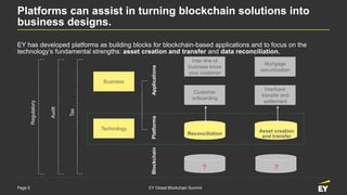 Page 5 EY Global Blockchain Summit
Platforms
Reconciliation
ApplicationsBlockchain
Customer
onboarding
Inter-line of
business know
your customer
Interbank
transfer and
settlement
Mortgage
securitization
Technology
Business
Tax
Audit
Regulatory
Asset creation
and transfer
Platforms can assist in turning blockchain solutions into
business designs.
EY has developed platforms as building blocks for blockchain-based applications and to focus on the
technology’s fundamental strengths: asset creation and transfer and data reconciliation.
? ?
 