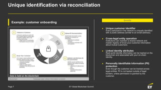Page 7 EY Global Blockchain Summit
Example: customer onboarding
Benefits
Data is held on the blockchain
► Unique customer identifier
Every participant in the network is uniquely identified
with a public address (similar to an email address).
► Personally identifiable information (PII)
protection
Even though the customer can be tracked across
legal entities, PII is not leaked outside of legal
borders, unless permission is granted by the
customer.
► Linked identity attributes
Real-world identity information can be hashed on the
blockchain and associated with your on-chain
identity.
► Cross-legal entity operation
Institutions can maintain a shared network and
master registry of know-your-customer information
about mutual customers.
Unique identification via reconciliation
Blockchain Database layer where information is stored
 