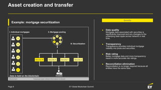 Page 8 EY Global Blockchain Summit
Example: mortgage securitization
Benefits
► Data quality
Mortgage data associated with securities is
significantly improved and any changes to the
underlying data ripple across network in real
time.
► Reconciliation elimination
Reconciliation is no longer required because all
entities have the same data.
► Risk rating
Better mortgage data and more transparency
result in more accurate risk ratings.
► Transparency
Transparency provides individual mortgage
visibility into pools and securities.
Asset creation and transfer
Blockchain Database layer where information is stored
Data is held on the blockchain.
I. Individual mortgages II. Mortgage pooling
A
B
D
C
E
F
III. Securitization
A
B
C
E
DF
Security W Security X Security Y Security Z
Investors
 