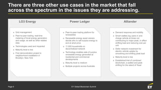 Page 9 EY Global Blockchain Summit
There are three other use cases in the market that fall
across the spectrum in the issues they are addressing.
► Peer-to-peer trading platform for
renewables
► Renewable energy asset owners
decide who to sell surplus energy to
and at what price
► 11,000 households on
decentralized network
► Technology enables sale of surplus
renewable energy generated at
residential and commercial
developments
► Maturity level is medium
► Multiple projects across Australia
► Grid management
► Peer-to-peer trading, real-time
metering of local energy generation
and usage, as well as other related
data
► Technologies used and impacted
► Maturity level is low
► First demonstration project is
neighborhood installation in
Brooklyn, New York
► Demand response and mobility
► Smart wallets log users in and
charge vehicle at times not
contributing to major peak, in effect
shifting load and reducing cost per
unit
► Defer network investment for
electric vehicle uptake by
smoothing and shifting peak load
► Maturity level is low
► Established trial of combined
blockchain, e-walled and peak
shifting for the island of Texel
LO3 Energy Power Ledger Alliander
 