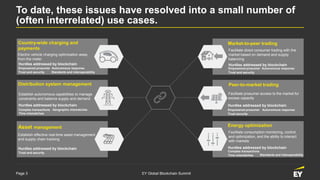 Page 3 EY Global Blockchain Summit
To date, these issues have resolved into a small number of
(often interrelated) use cases.
Country-wide charging and
payments
Electric vehicle charging optimization away
from the meter
Distribution system management
Establish autonomous capabilities to manage
constraints and balance supply and demand
Asset management
Market-to-peer trading
Facilitate direct consumer trading with the
market based on demand and supply
balancing
Peer-to-market trading
Facilitate prosumer access to the market for
excess capacity
Energy optimization
Facilitate consumption monitoring, control
and optimization, and the ability to interact
with markets
Establish effective real-time asset management
and supply chain tracking
Hurdles addressed by blockchain
Autonomous response
Trust and security
Empowered prosumer
Hurdles addressed by blockchain
Complex transactions Geographic mismatches
Time mismatches
Hurdles addressed by blockchain
Trust and security
Hurdles addressed by blockchain
Autonomous response
Trust and security
Empowered prosumer
Hurdles addressed by blockchain
Autonomous response
Trust security
Empowered prosumer
Hurdles addressed by blockchain
Complex transactions
Time mismatches Standards and interoperability
Standards and interoperability
 