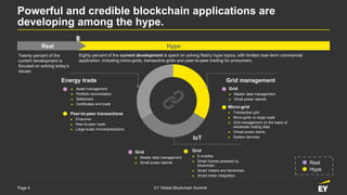 Page 4 EY Global Blockchain Summit
Powerful and credible blockchain applications are
developing among the hype.
Energy trade
IoT
Grid management
Peer-to-peer transactions
► Prosumer
► Peer-to-peer trade
► Large-scale microtransactions
► Asset management
► Portfolio reconciliation
► Settlement
► Certificates and trade
Grid
► Master data management
► Small power islands
Micro-grid
► Transactive grid
► Micro-grids on large scale
► Grid management on the basis of
wholesale trading data
► Virtual power plants
► System services
Grid
► E-mobility
► Smart homes powered by
blockchain
► Smart meters and blockchain
► Smart meter integration
Real
Hype
Eighty percent of the current development is spent on solving flashy hype topics, with limited near-term commercial
application, including micro-grids, transactive grids and peer-to-peer trading for prosumers.
Twenty percent of the
current development is
focused on solving today’s
issues.
HypeReal
Grid
► Master data management
► Small power islands
 