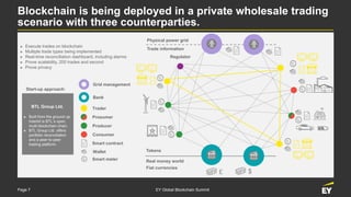 Page 7 EY Global Blockchain Summit
Blockchain is being deployed in a private wholesale trading
scenario with three counterparties.
► Execute trades on blockchain
► Multiple trade types being implemented
► Real-time reconciliation dashboard, including alarms
► Prove scalability, 200 trades and second
► Prove privacy
$£
Real money world
Fiat currencies
Tokens
Regulator
Trade information
Physical power grid
BTL Group Ltd.
► Built from the ground up,
Interbit is BTL’s open,
multi-blockchain chain.
► BTL Group Ltd. offers
portfolio reconciliation
and a peer-to-peer
trading platform.
Start-up approach:
Smart meter
Smart contract
Wallet
Bank
Grid management
Consumer
Producer
Prosumer
Trader
 