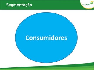 Consumidores
Segmentação
 
