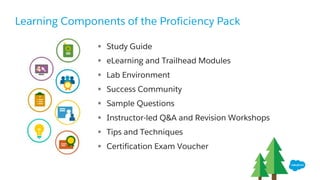 Learning Components of the Proficiency Pack
§ Study Guide
§ eLearning and Trailhead Modules
§ Lab Environment
§ Success Community
§ Sample Questions
§ Instructor-led Q&A and Revision Workshops
§ Tips and Techniques
§ Certification Exam Voucher
 