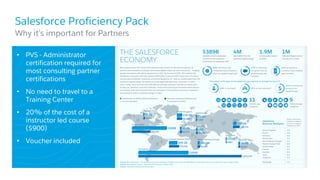 Salesforce Proficiency Pack
• PVS - Administrator
certification required for
most consulting partner
certifications
• No need to travel to a
Training Center
• 20% of the cost of a
instructor led course
($900)
• Voucher included
​Why it’s important for Partners
 